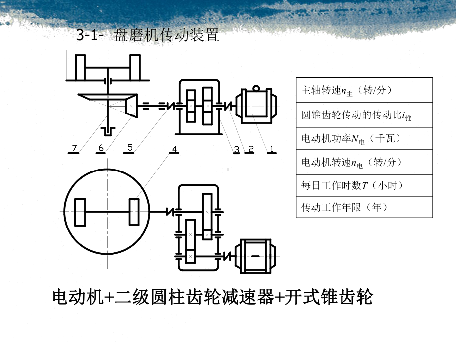 最后验算传动比课件.ppt_第3页