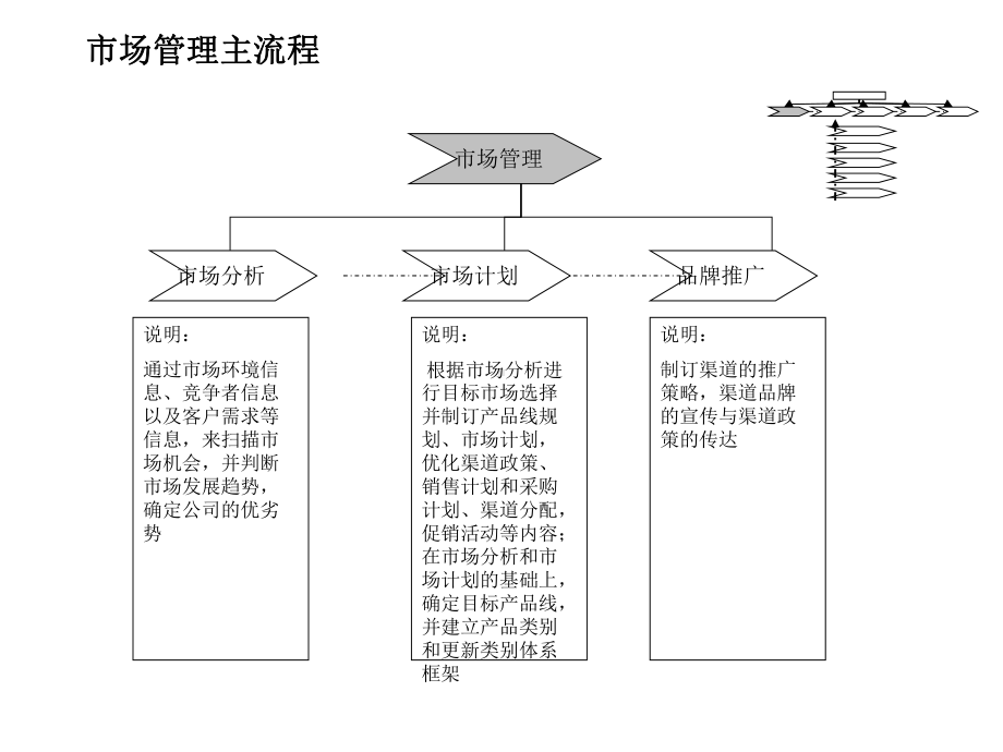 普通服务业务流程体系课件.ppt_第3页