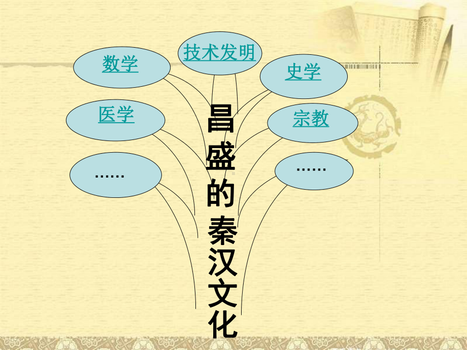 昌盛的秦汉文化(一)课件.ppt_第3页