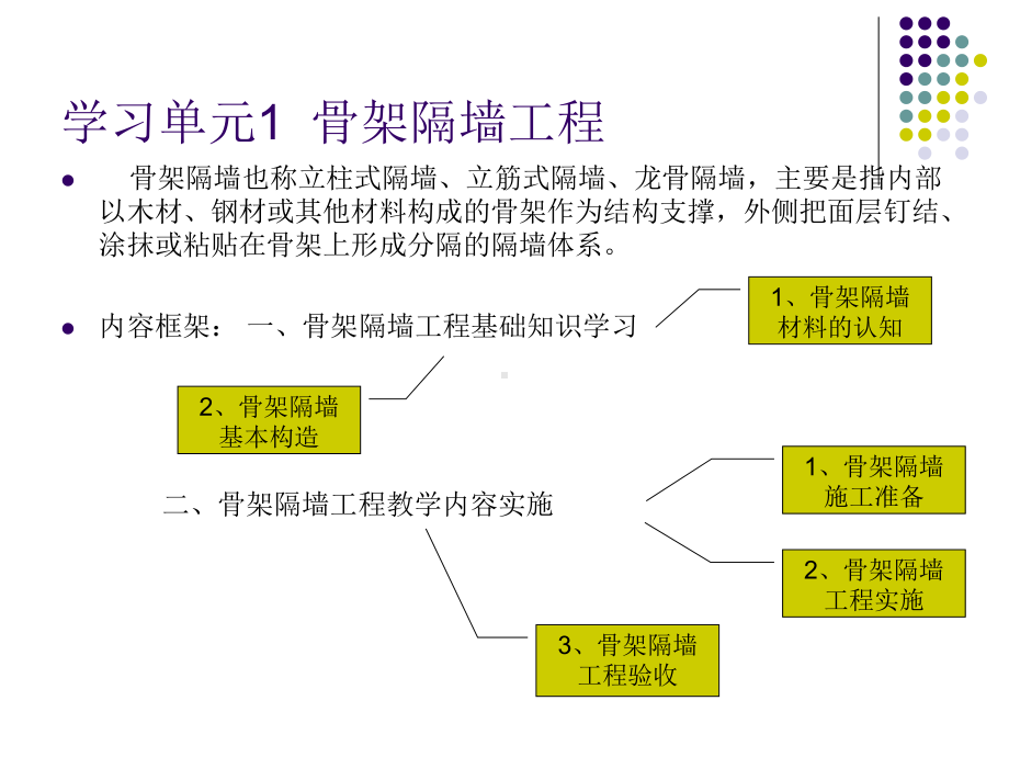 建筑装饰装修工程施工学习情境7轻质隔墙课件.ppt_第2页