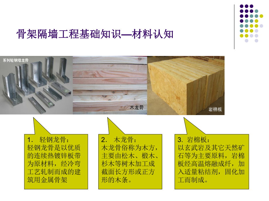 建筑装饰装修工程施工学习情境7轻质隔墙课件.ppt_第3页