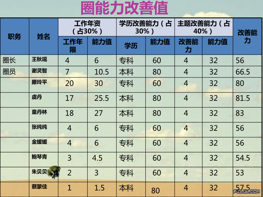 提高PICC的宣教合格率课件.ppt_第3页