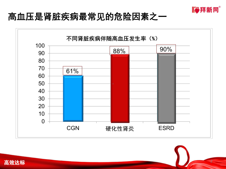 拜新同高效达标课件.ppt_第2页