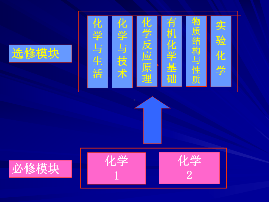 有机化学基础解读课件.ppt_第2页