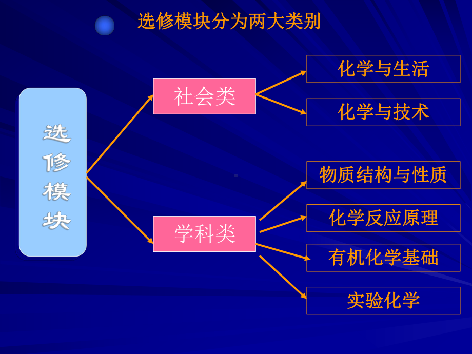 有机化学基础解读课件.ppt_第3页