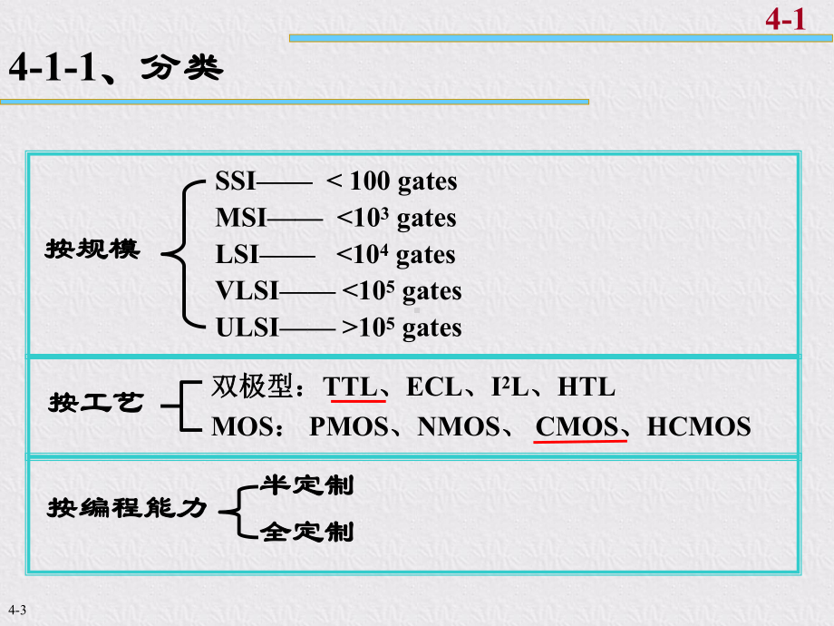 数字电路技术-课件-第4章-基本数字电路.ppt_第3页