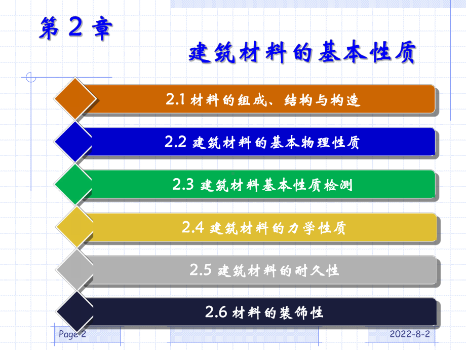 建筑材料与检测第2章PPT课件.pptx_第2页