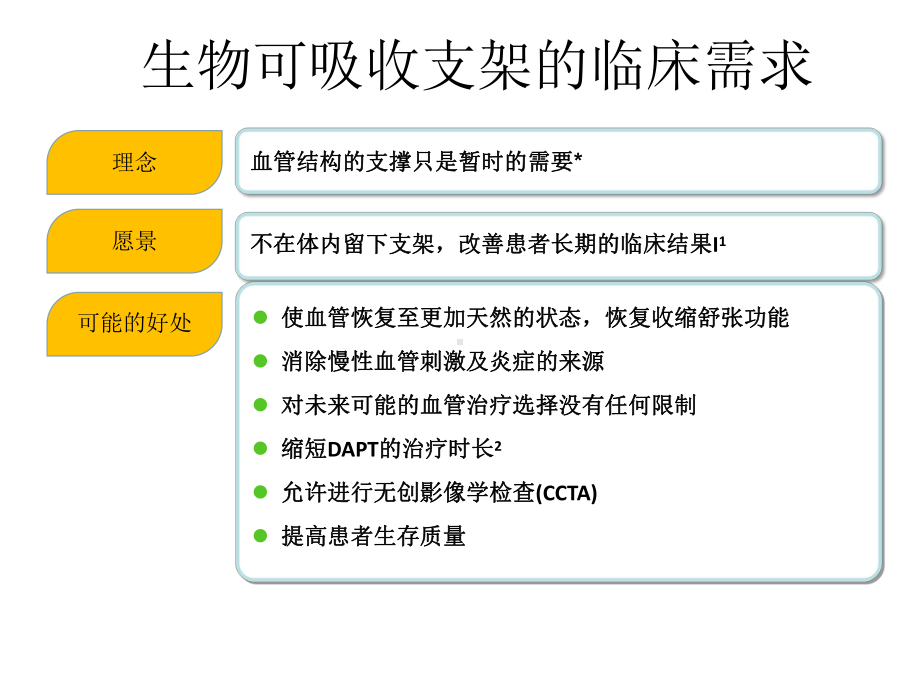 心血管介入治疗技术课件.ppt_第3页