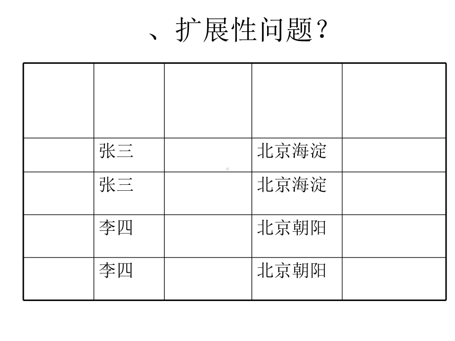 数据库设计技巧.ppt_第3页