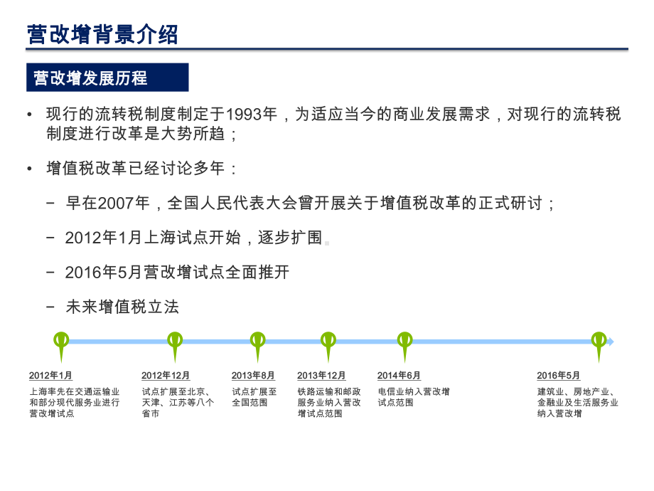 无形资产或者不动产课件.ppt_第3页