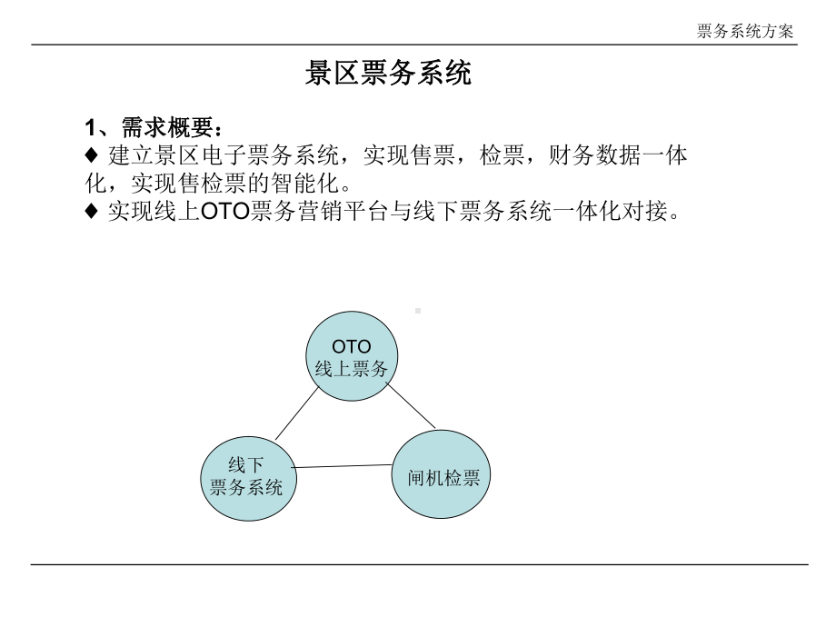 景区票务系统方案(OTO)分析.ppt_第3页