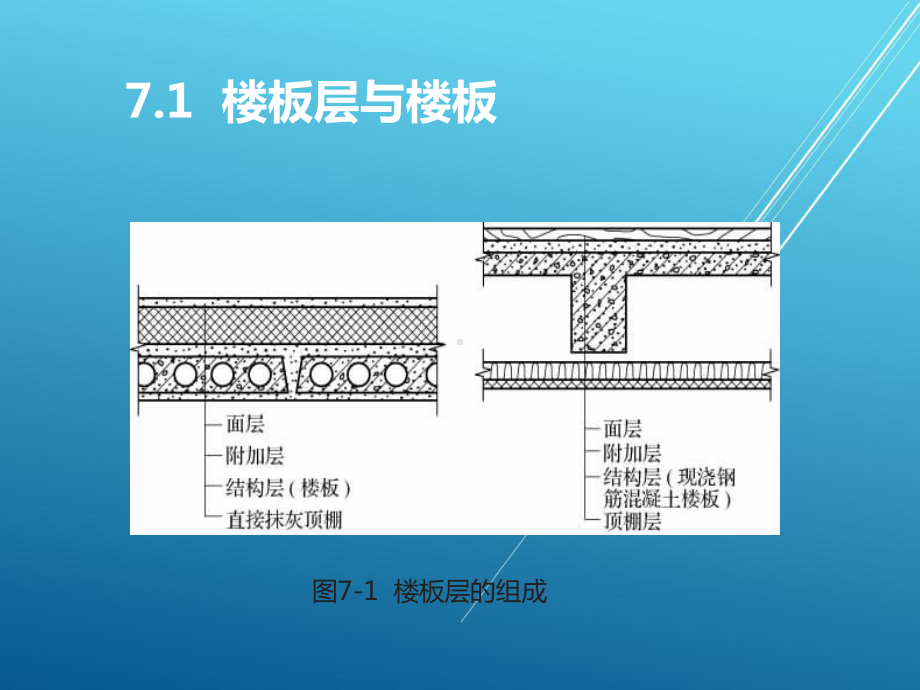 建筑识图与构造模块七课件.ppt_第3页