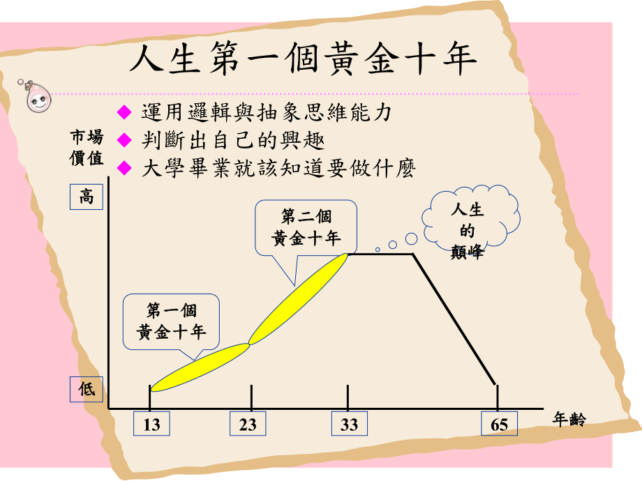 掌握人生方向迈向财税之路课件.ppt_第3页