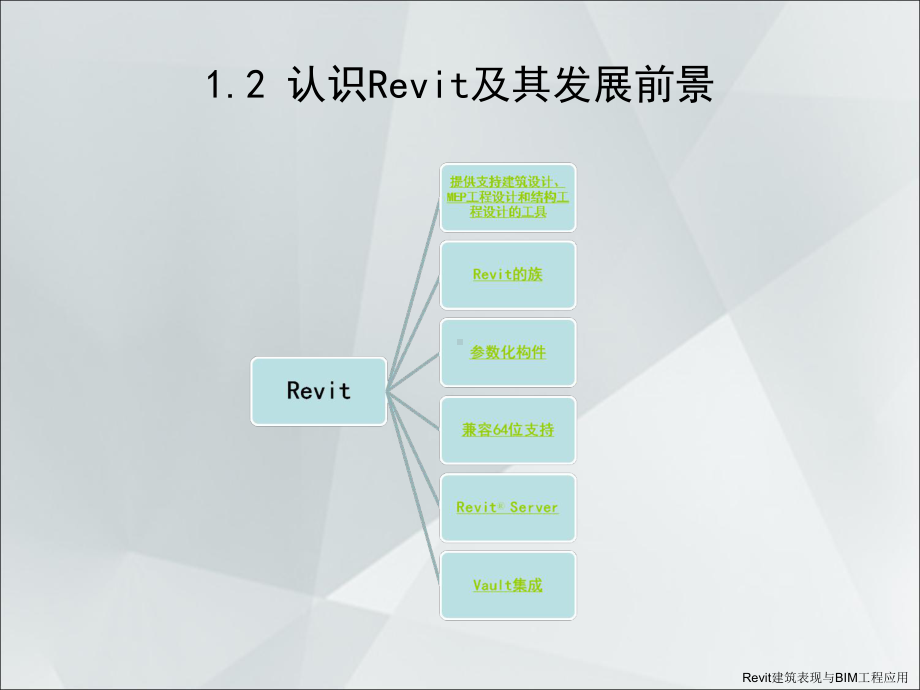 建筑表现与BIM工程应全套ppt完整版课件整本书电子教案最全教学教程.ppt_第3页