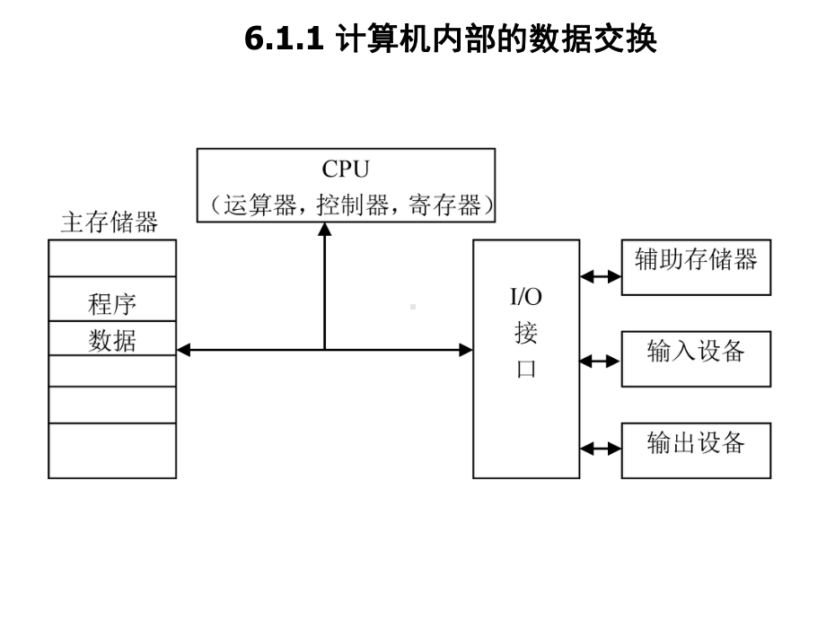 数据传送类课件.ppt_第2页