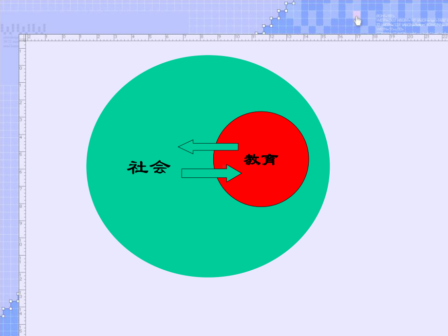 教育学第三讲教育与社会发展课件.ppt_第3页