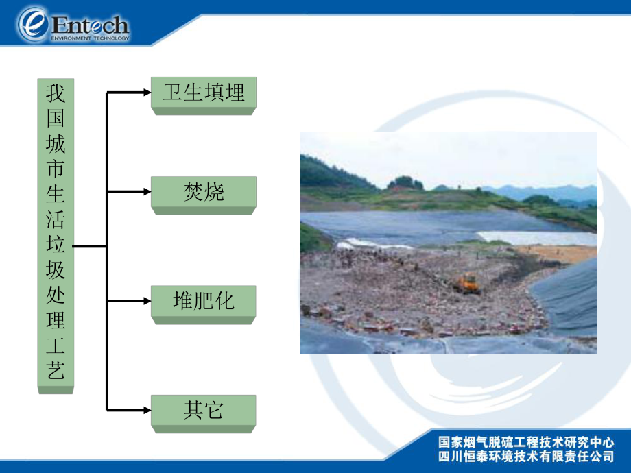 我国目前城生活垃圾处理对环境的影响及对策课件.ppt_第3页