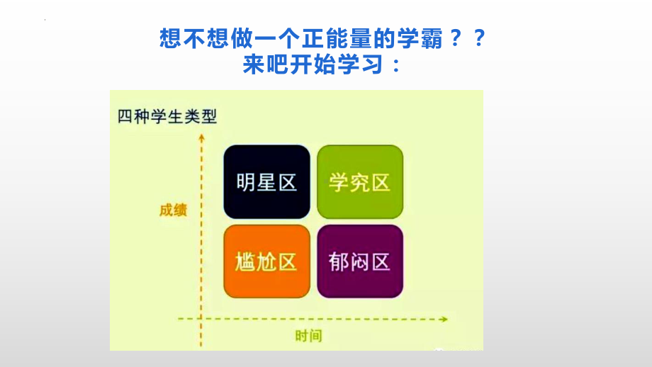 做一个青春正能量的学生+ppt课件+2022年高一主题班会.pptx_第3页