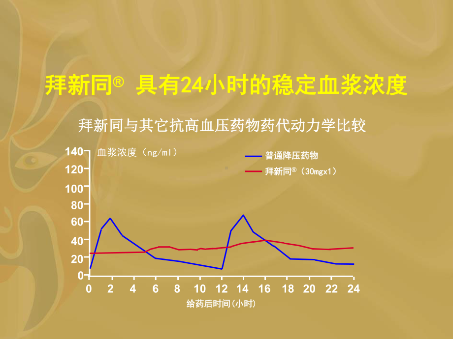 拜新同经典推广课件.ppt_第3页