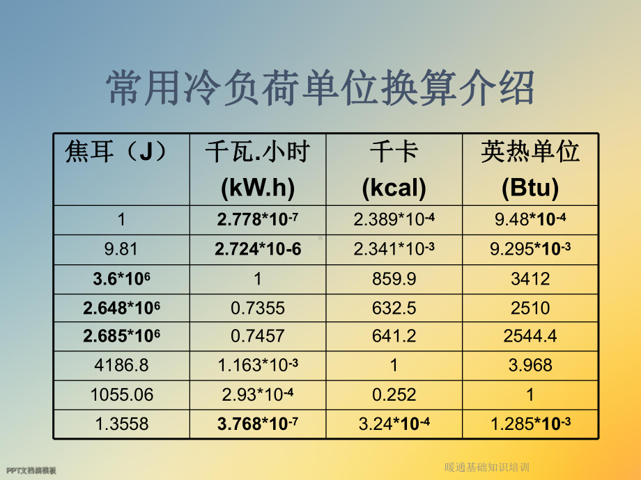 暖通基础知识培训课件.ppt_第2页