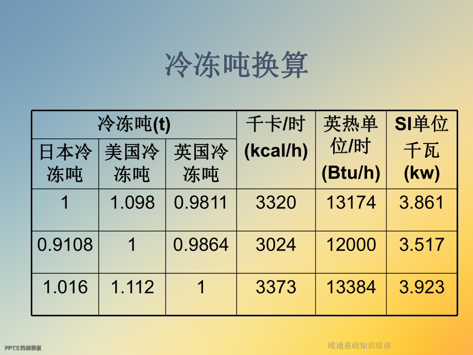 暖通基础知识培训课件.ppt_第3页