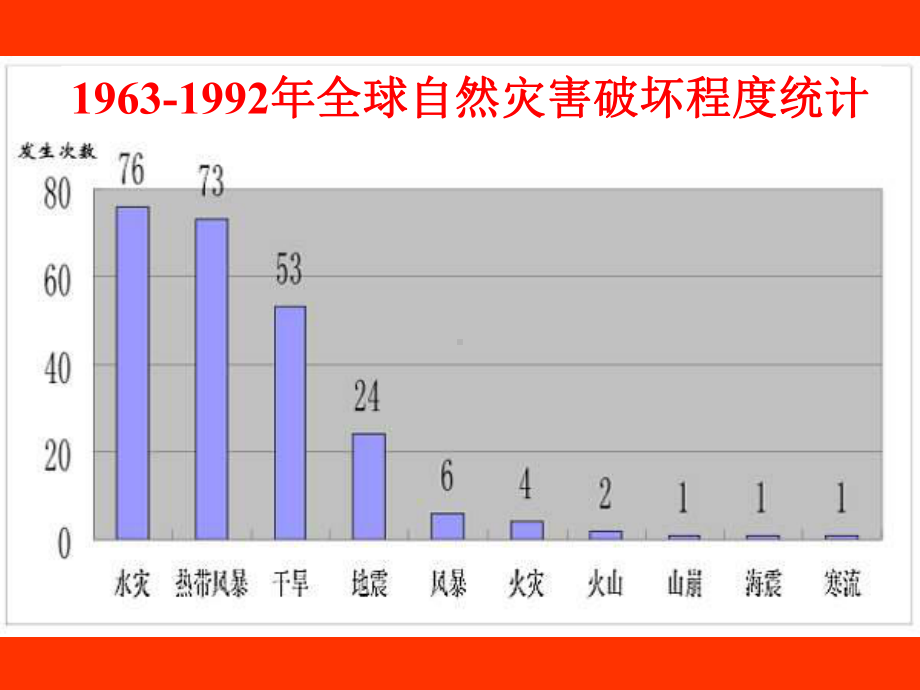 普通地质学-11普地河流课件.ppt_第3页