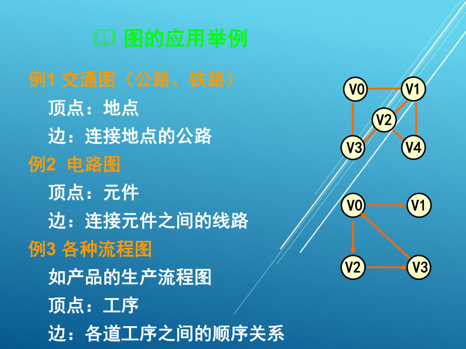 数据结构(C语言描述)第7章-图07课件.ppt_第3页