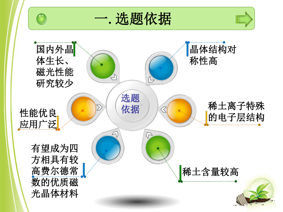 本科论文答辩：磁光晶体TbPO4的合成及性质研究课件.ppt_第3页