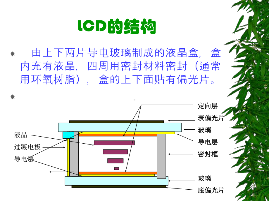 新编-Lcd基础知识培训-精品课件.ppt_第2页