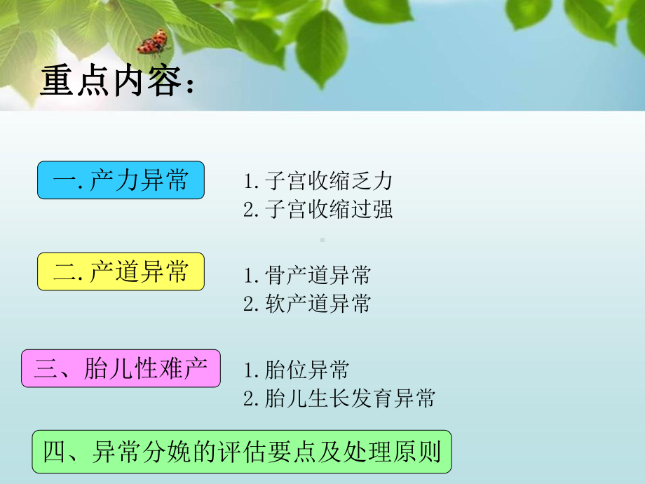 异常分娩ppt课件.ppt_第3页