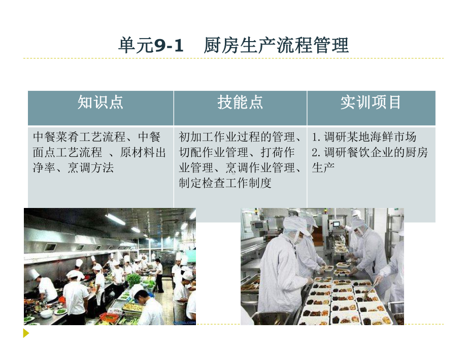 情境9-1-厨房业务流程管理课件.ppt_第2页