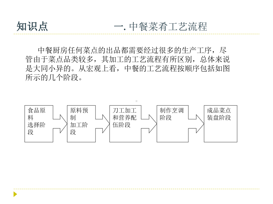 情境9-1-厨房业务流程管理课件.ppt_第3页