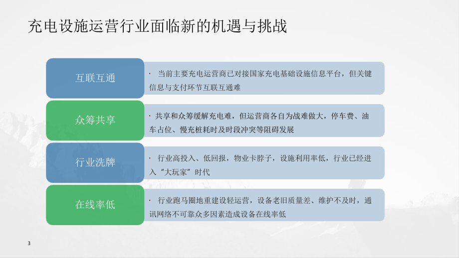 智慧充电桩物联网解决方案.pptx_第3页