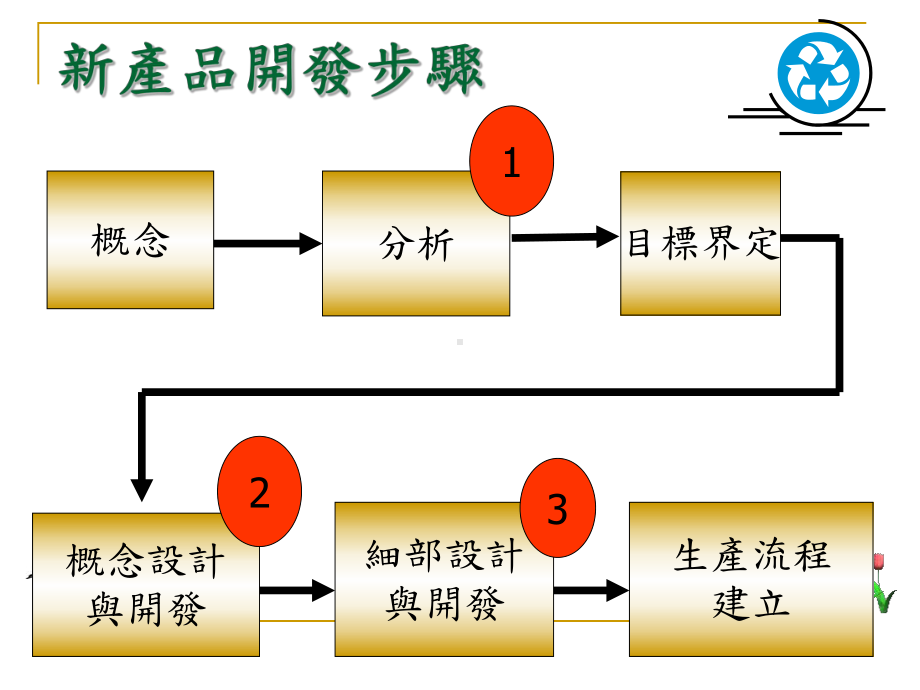 数值模拟及基本要求认证之用课件.ppt_第2页