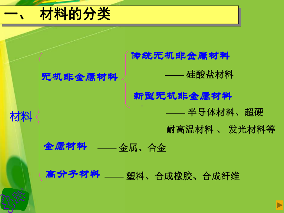 无机非金属材料(同名13)课件.ppt_第2页