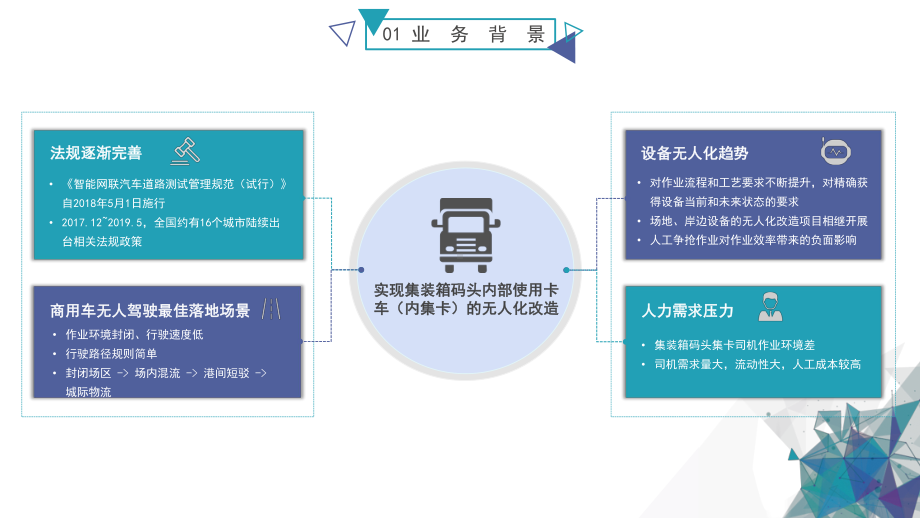 无人集卡入门标准整合版-(002)彩蛋课件.pptx_第2页