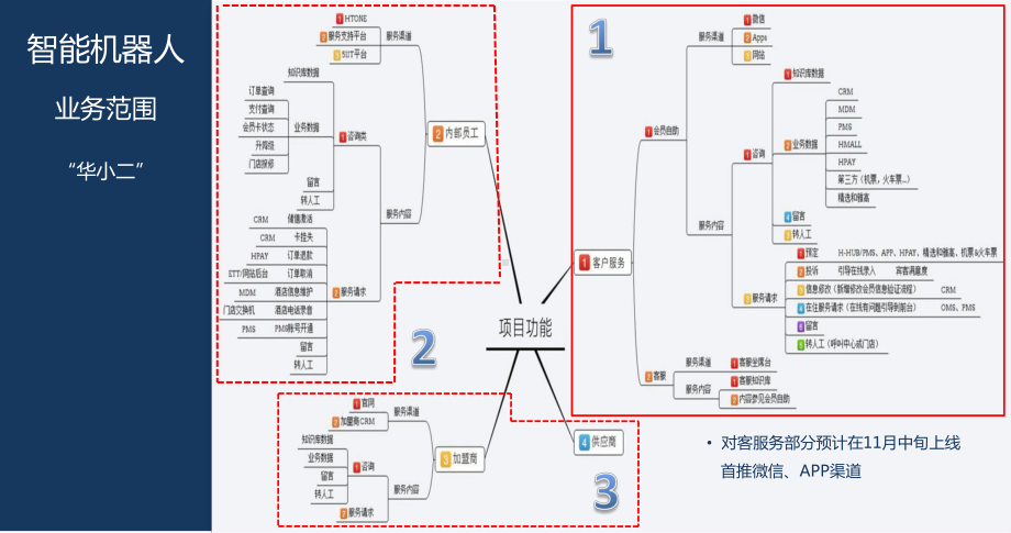 智能机器人项目介绍-课件.pptx_第3页