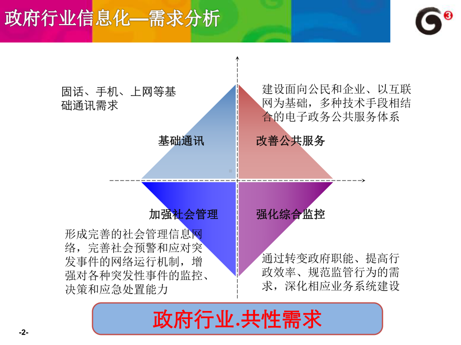 数字城管已落地课件.ppt_第2页