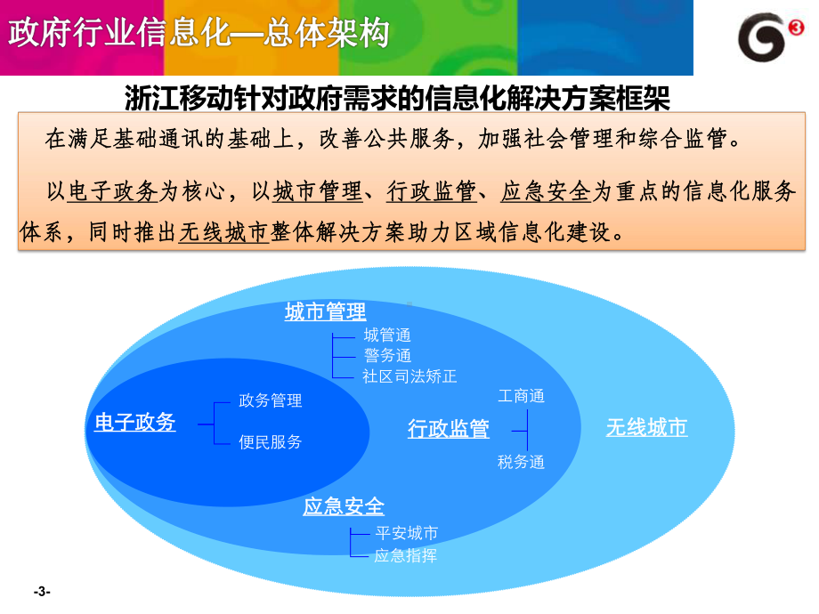 数字城管已落地课件.ppt_第3页