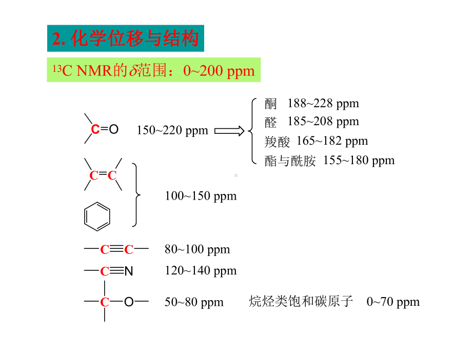 有机波谱解析课件-核磁共振碳谱.ppt_第2页