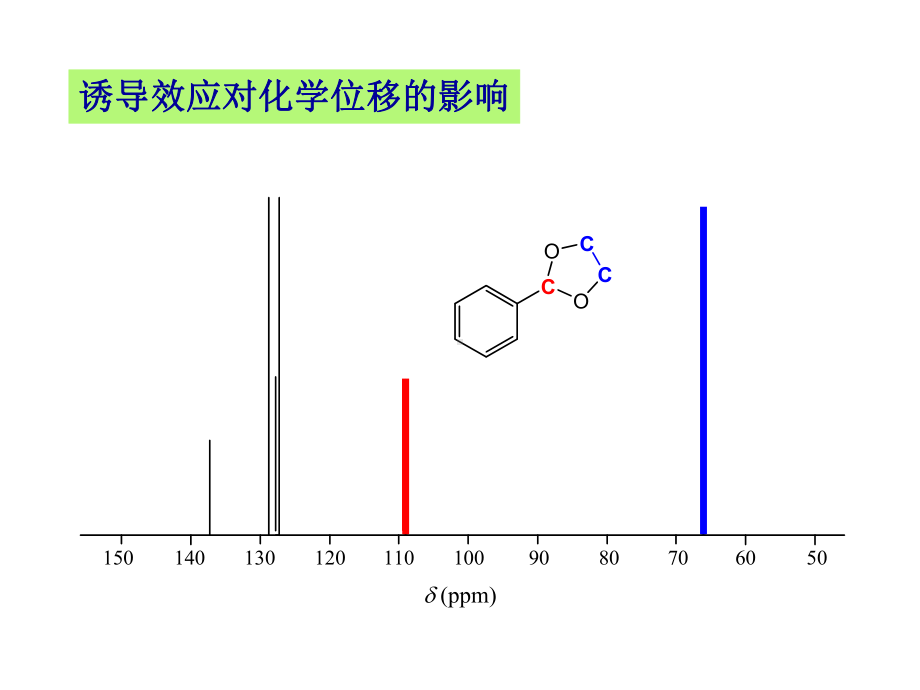 有机波谱解析课件-核磁共振碳谱.ppt_第3页