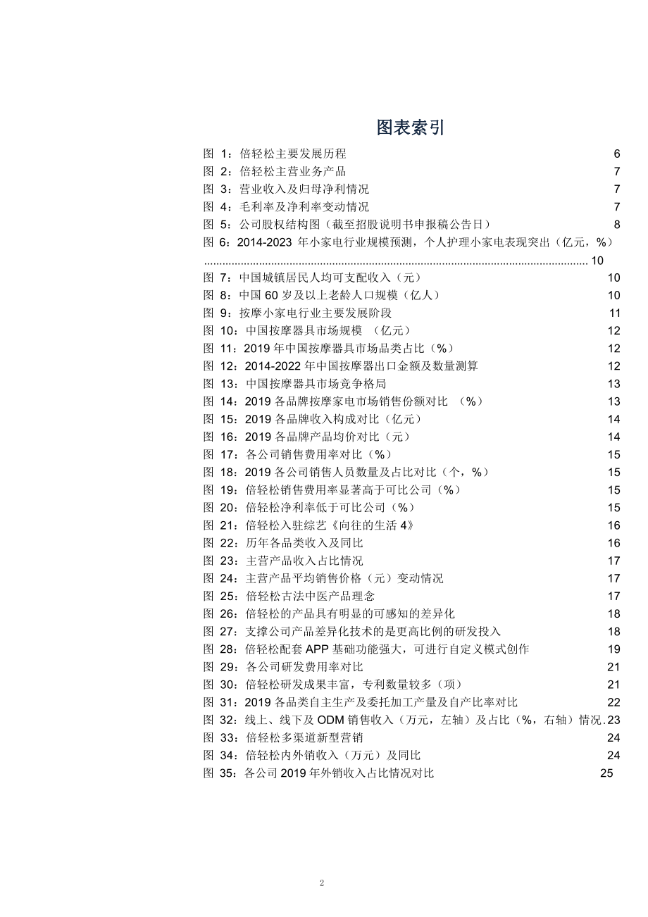 智能便携按摩器市场现状分析与主要企业情况(倍轻松Breo)课件.pptx_第2页