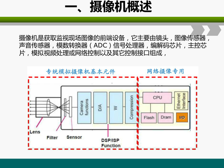 摄像机基础讲解课件.ppt_第3页