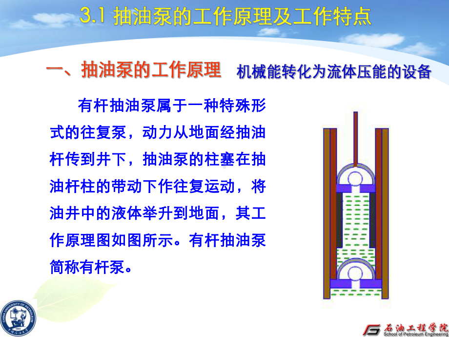 有杆抽油系统-第3章-抽油泵讲解课件.ppt_第3页