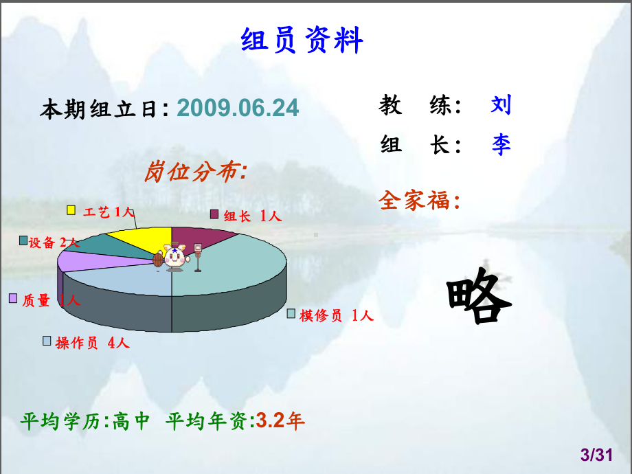 改善小组报告样例课件.pptx_第3页