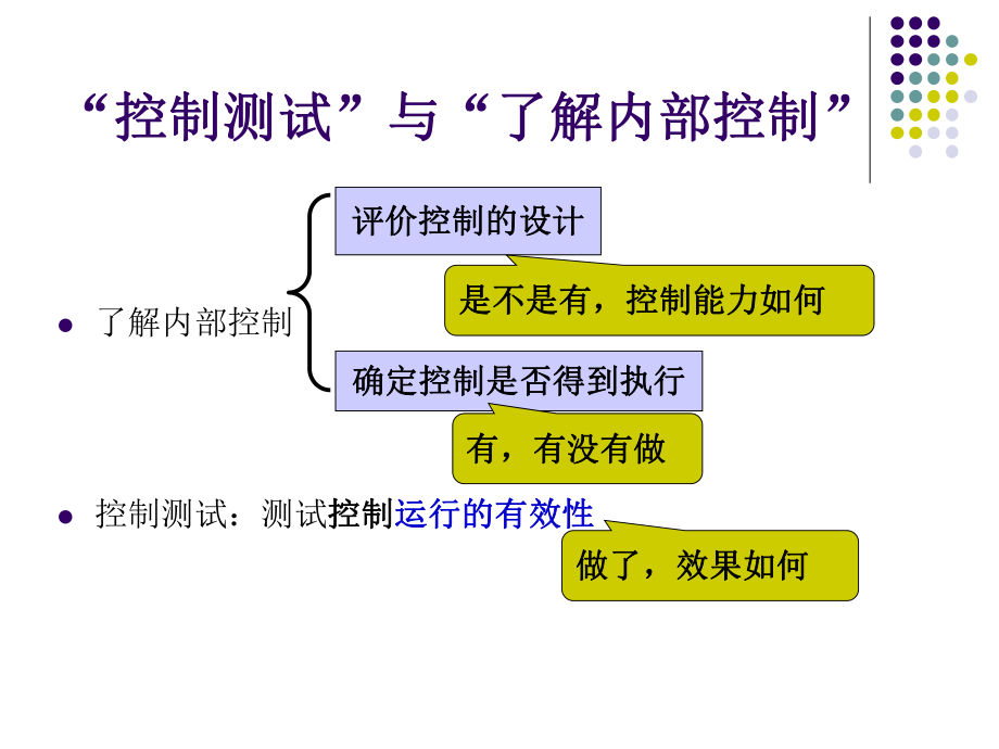 控制测试与实质性测试讲解课件.ppt_第3页