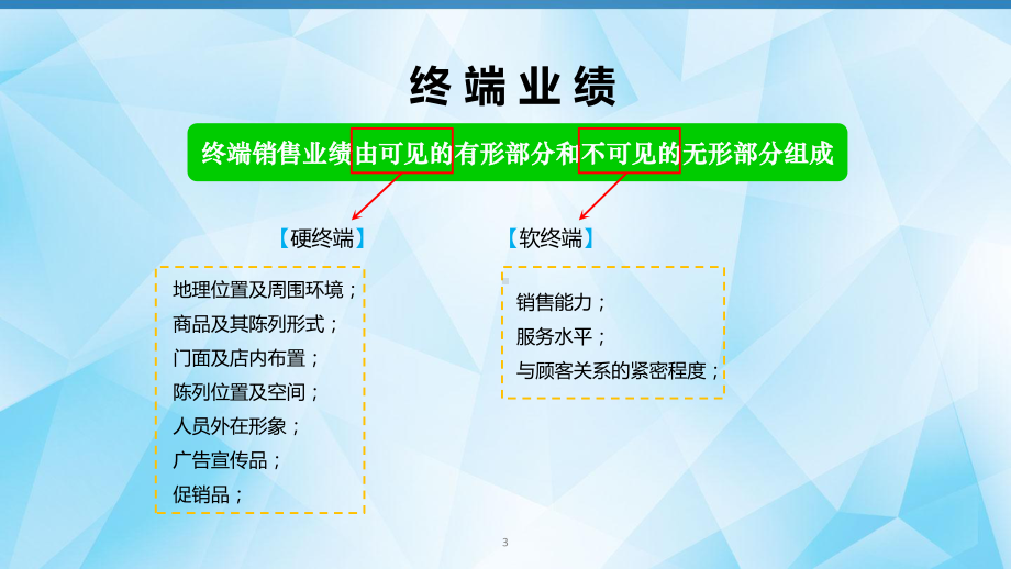 服装直营店店长培训课程(ppt)课件.ppt_第3页