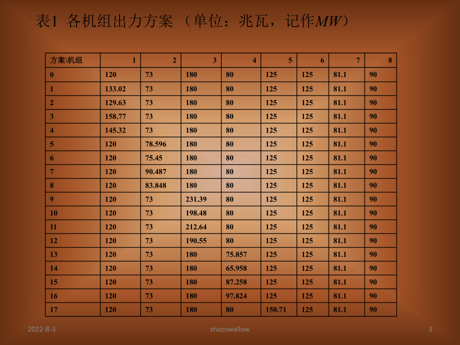 数学建模-线性回归分析课件.pptx_第3页