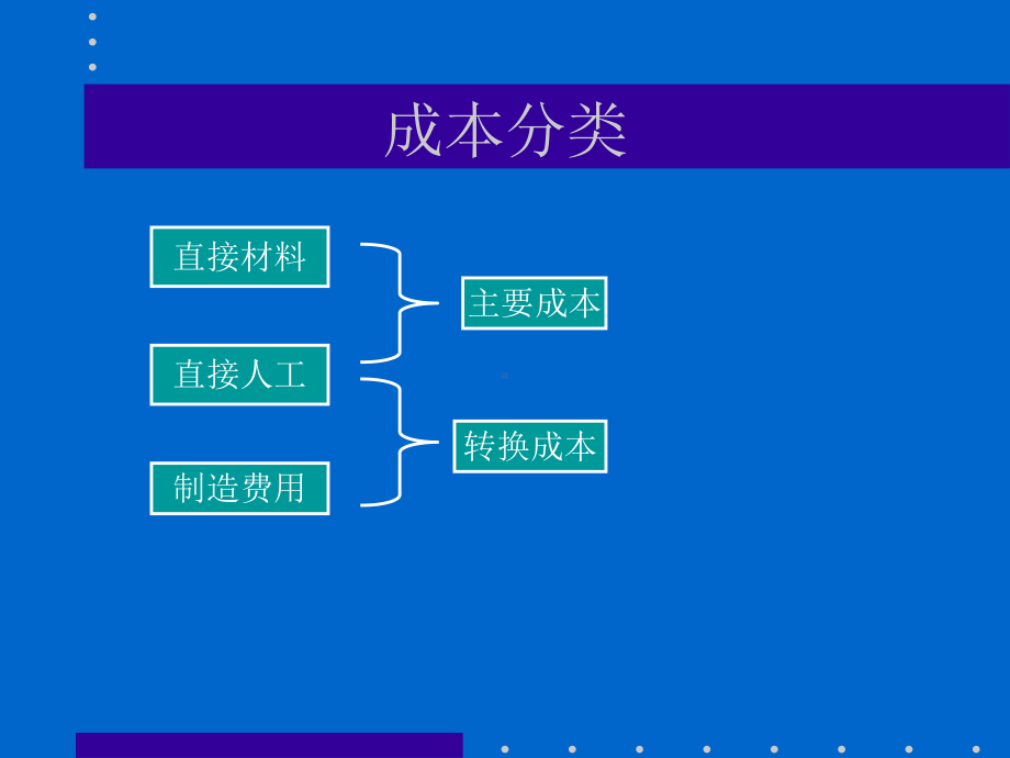 成本计算与管理课件.ppt_第2页