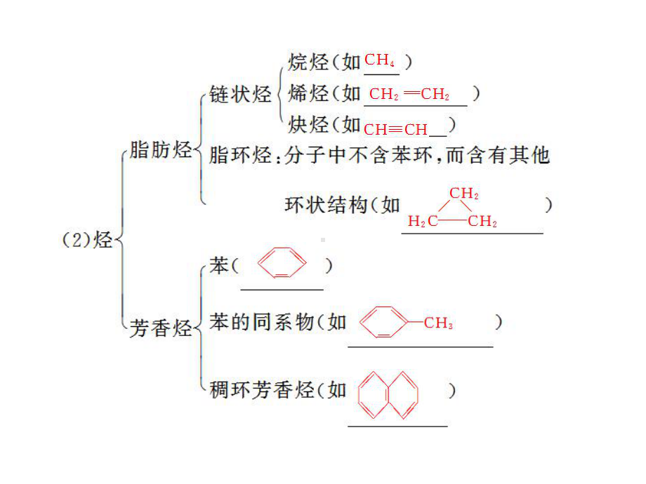 有机化合物复习课件.ppt_第2页